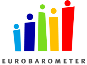 EU barometer 2010