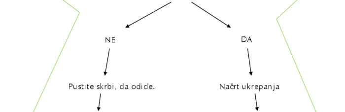 Drevo skrbi slika 2