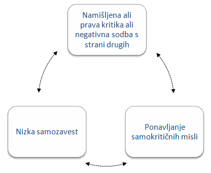 slika 3