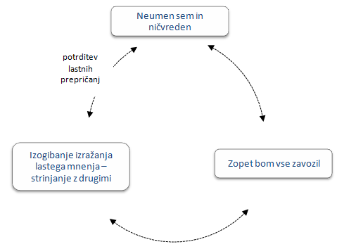 samozavest